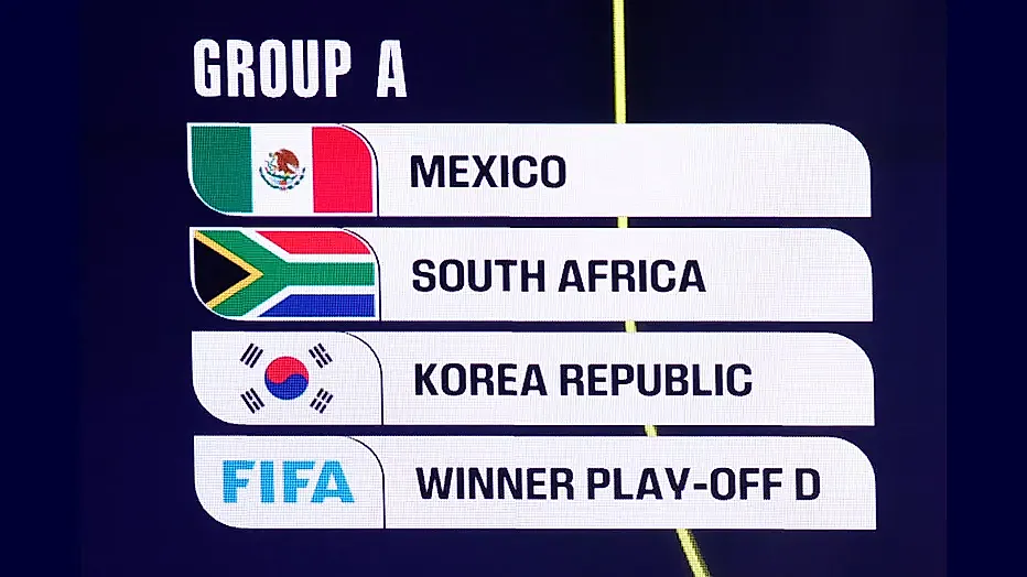 Guide du Groupe A de la CdM 2026 : Effectifs et Calendrier